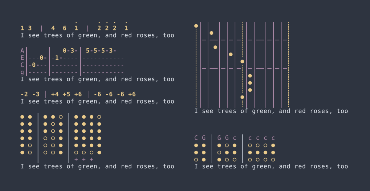 Tabs output