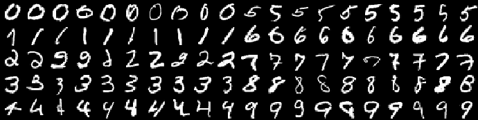 MNIST example