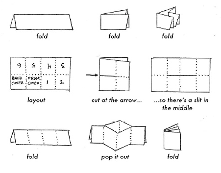 zine-howto
